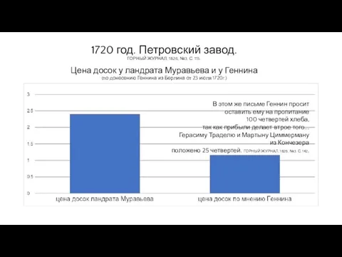 1720 год. Петровский завод. ГОРНЫЙ ЖУРНАЛ, 1826, №3. С. 115. Цена досок