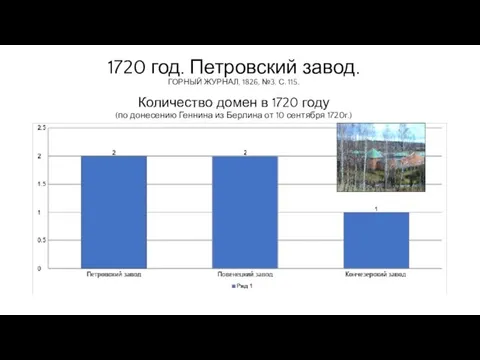 1720 год. Петровский завод. ГОРНЫЙ ЖУРНАЛ, 1826, №3. С. 115. Количество домен