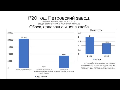 1720 год. Петровский завод. ГОРНЫЙ ЖУРНАЛ, 1826, №3. С. 122-124. (по донесению