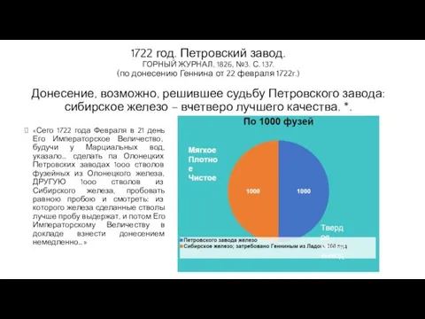 1722 год. Петровский завод. ГОРНЫЙ ЖУРНАЛ, 1826, №3. С. 137. (по донесению