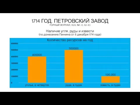 1714 ГОД. ПЕТРОВСКИЙ ЗАВОД ГОРНЫЙ ЖУРНАЛ, 1826, №1. С. 82-83 Наличие угля,