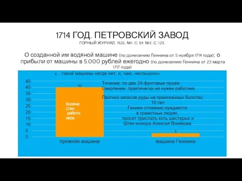 1714 ГОД. ПЕТРОВСКИЙ ЗАВОД ГОРНЫЙ ЖУРНАЛ, 1826, №1. С. 84. №2. С.