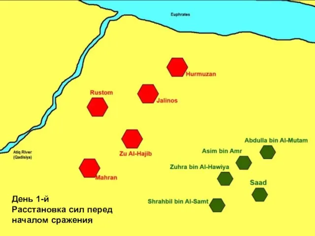 День 1-й Расстановка сил перед началом сражения