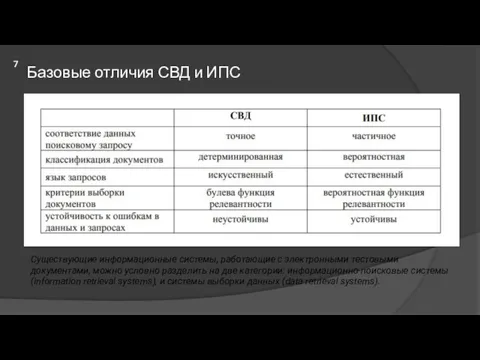 Базовые отличия СВД и ИПС Существующие информационные системы, работающие с электронными тестовыми