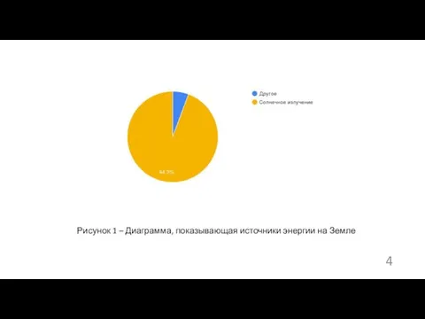 Рисунок 1 – Диаграмма, показывающая источники энергии на Земле