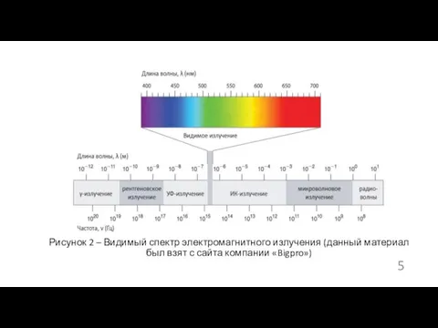Рисунок 2 – Видимый спектр электромагнитного излучения (данный материал был взят с сайта компании «Bigpro»)