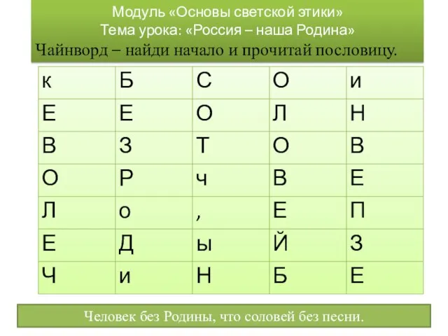 Модуль «Основы светской этики» Тема урока: «Россия – наша Родина» Чайнворд –