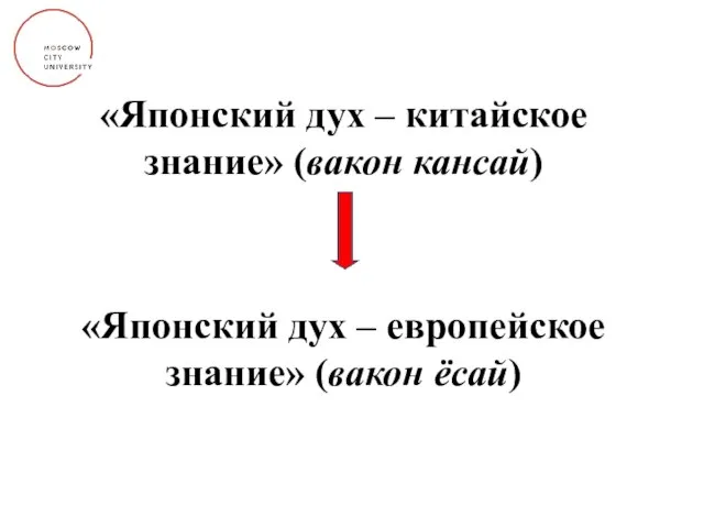 «Японский дух – китайское знание» (вакон кансай) «Японский дух – европейское знание» (вакон ёсай)