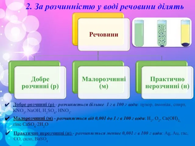 2. За розчинністю у воді речовини ділять Добре розчинні (р) - розчиняється