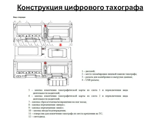 Конструкция цифрового тахографа