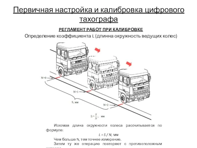 Первичная настройка и калибровка цифрового тахографа РЕГЛАМЕНТ РАБОТ ПРИ КАЛИБРОВКЕ Определение коэффициента