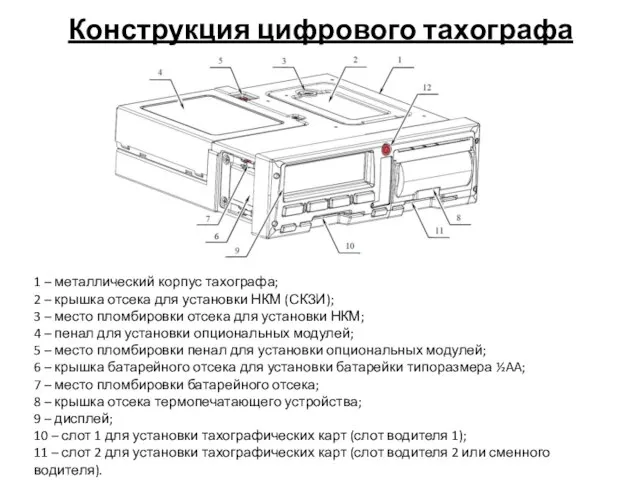 Конструкция цифрового тахографа 1 – металлический корпус тахографа; 2 – крышка отсека