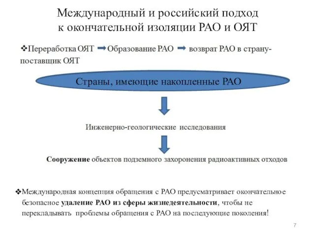 Международный и российский подход к окончательной изоляции РАО и ОЯТ Международная концепция
