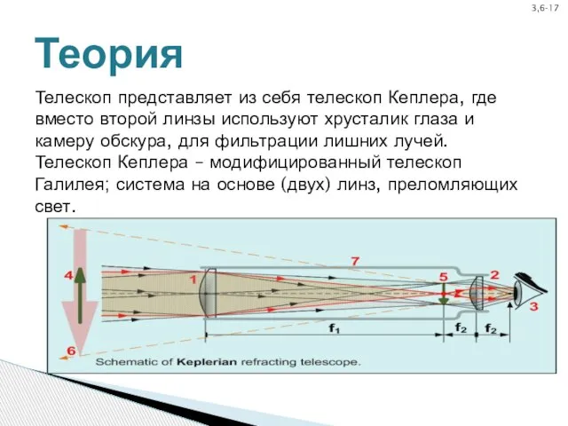 Телескоп представляет из себя телескоп Кеплера, где вместо второй линзы используют хрусталик