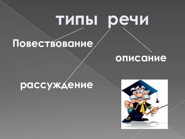 типы речи Повествование описание рассуждение