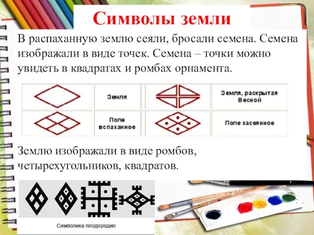 Символы земли В распаханную землю сеяли, бросали семена. Семена изображали в виде