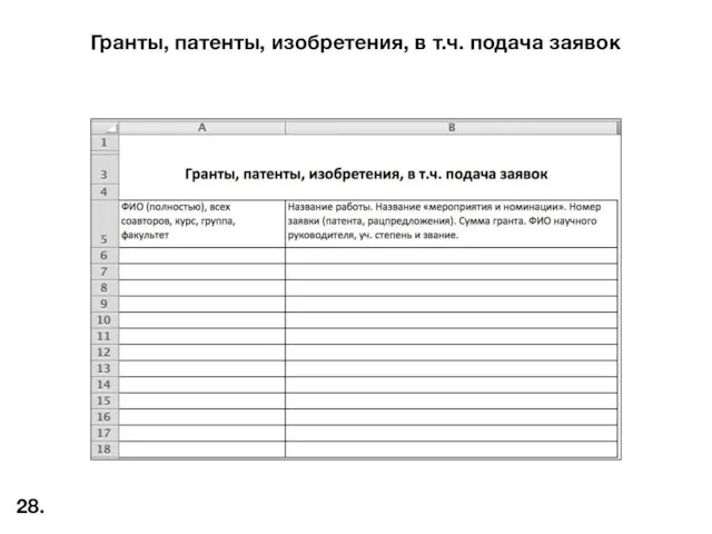 Гранты, патенты, изобретения, в т.ч. подача заявок 28.