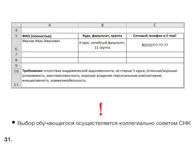 Выбор обучающегося осуществляется коллегиально советом СНК 31.