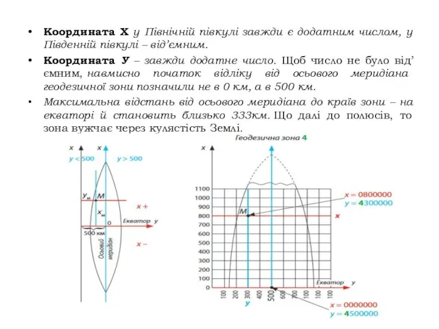 Координата Х у Північній півкулі завжди є додатним числом, у Південній півкулі