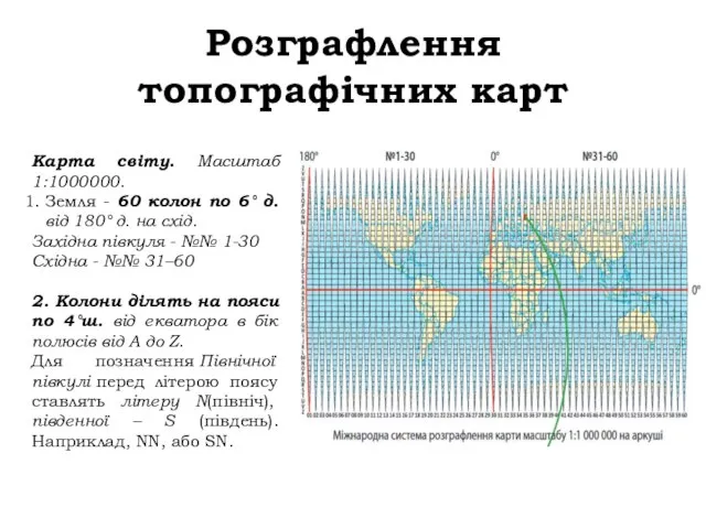 Розграфлення топографічних карт Карта світу. Масштаб 1:1000000. Земля - 60 колон по