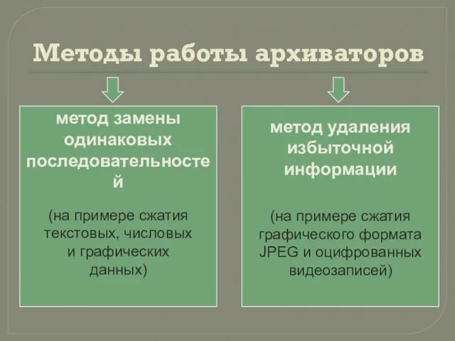 Методы работы архиваторов метод замены одинаковых последовательностей (на примере сжатия текстовых, числовых