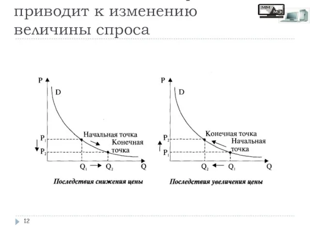 Изменение цены товара приводит к изменению величины спроса