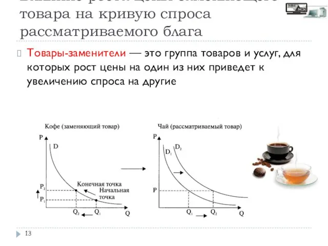 Влияние роста цены заменяющего товара на кривую спроса рассматриваемого блага Товары-заменители —