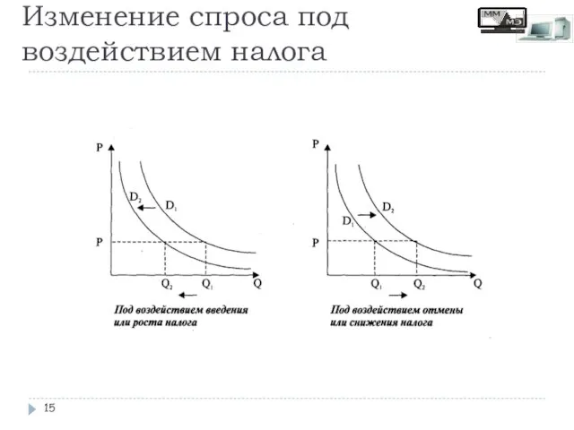 Изменение спроса под воздействием налога