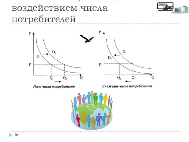 Изменение спроса под воздействием числа потребителей