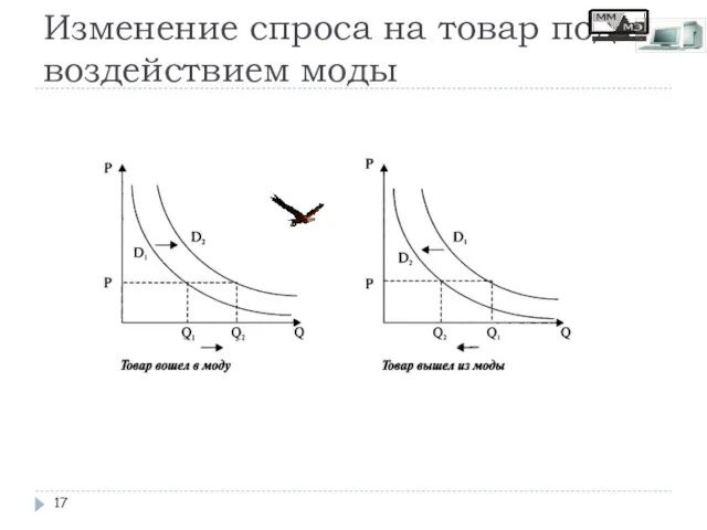 Изменение спроса на товар под воздействием моды