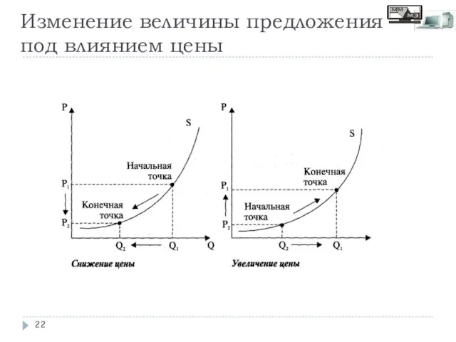 Изменение величины предложения под влиянием цены