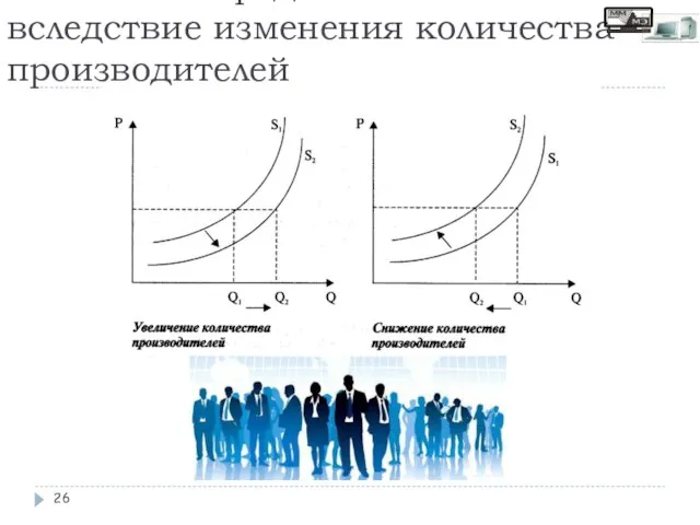 Изменение предложения вследствие изменения количества производителей