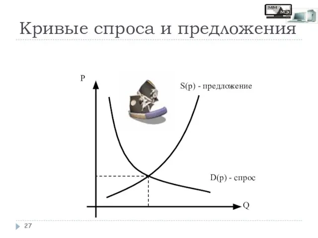 Кривые спроса и предложения