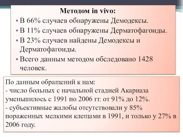 Методом in vivo: В 66% случаев обнаружены Демодексы. В 11% случаев обнаружены