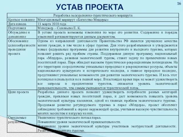 УСТАВ ПРОЕКТА 16