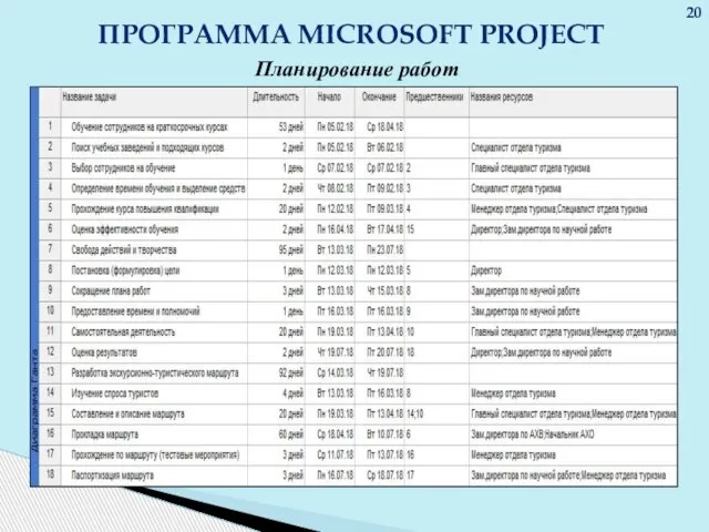 ПРОГРАММА MICROSOFT PROJECT Планирование работ 20