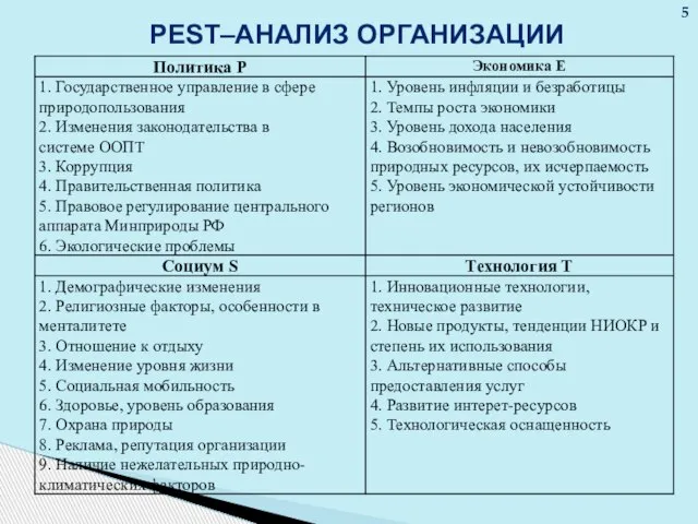 PEST–АНАЛИЗ ОРГАНИЗАЦИИ 5