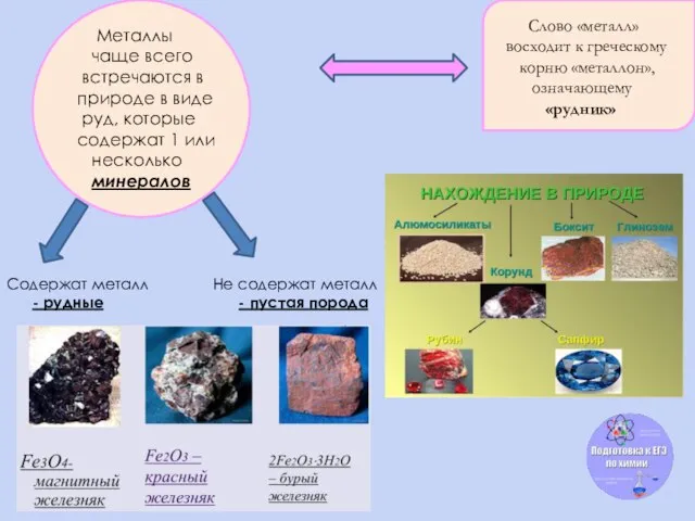 Слово «металл» восходит к греческому корню «металлон», означающему «рудник» Металлы чаще всего