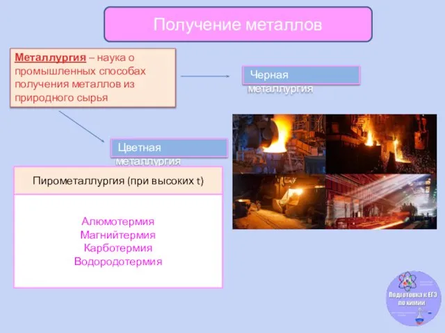 Получение металлов Металлургия – наука о промышленных способах получения металлов из природного