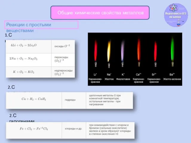 Общие химические свойства металлов Реакции с простыми веществами 1.С кислородом 2.С водородом 2.С галогенами