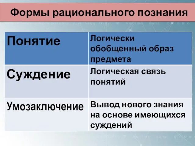 Формы рационального познания