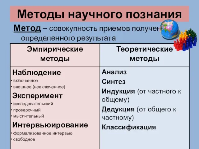 Методы научного познания Метод – совокупность приемов получения определенного результата