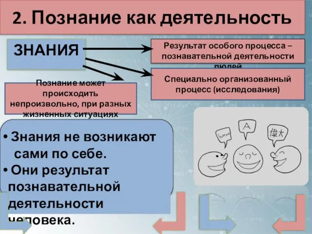 Знания не возникают сами по себе. Они результат познавательной деятельности человека. Результат