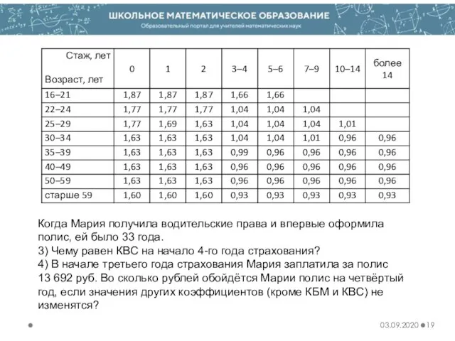 03.09.2020 Когда Мария получила водительские права и впервые оформила полис, ей было