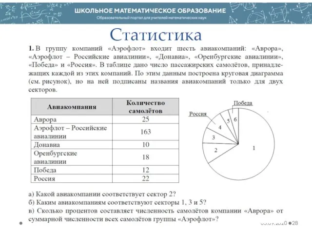 03.09.2020 Статистика