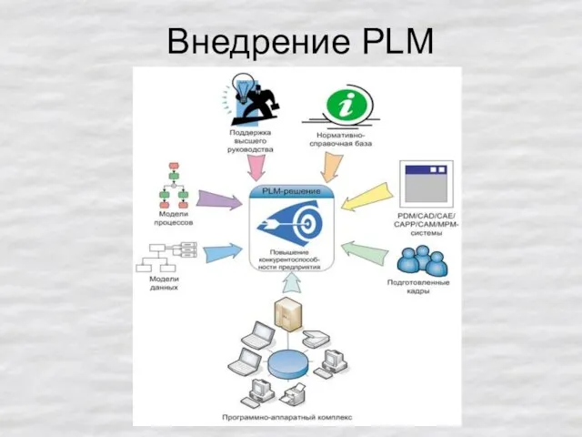 Внедрение PLM