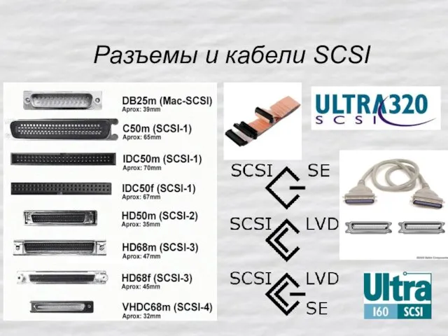 Разъемы и кабели SCSI