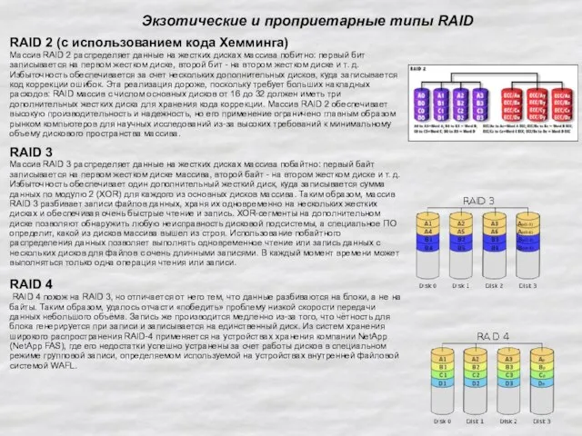 Экзотические и проприетарные типы RAID RAID 2 (с использованием кода Хемминга) Массив
