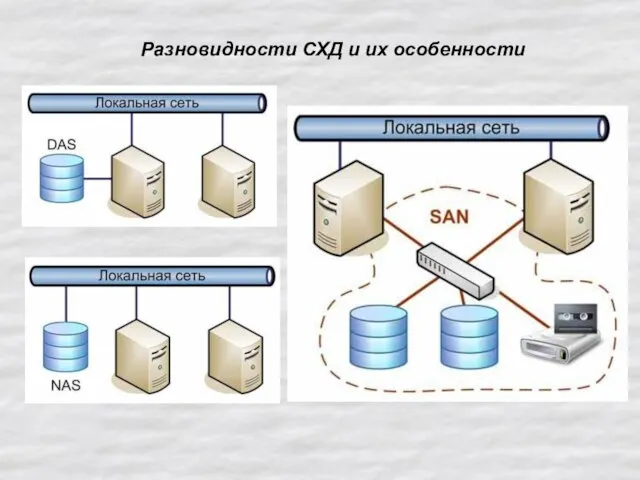 Разновидности СХД и их особенности