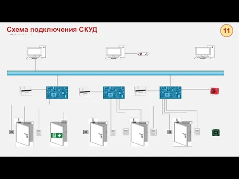 Схема подключения СКУД 11